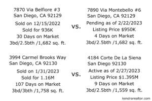 2023 San Diego real estate market prediction