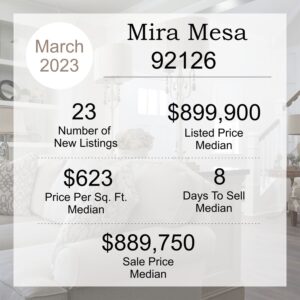 San Diego real estate market stats