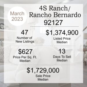 San Diego real estate market stats