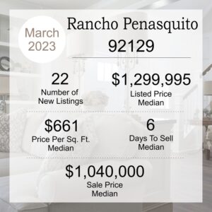 San Diego real estate market stats