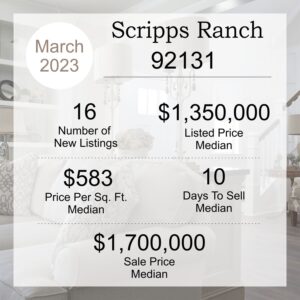 San Diego real estate market stats